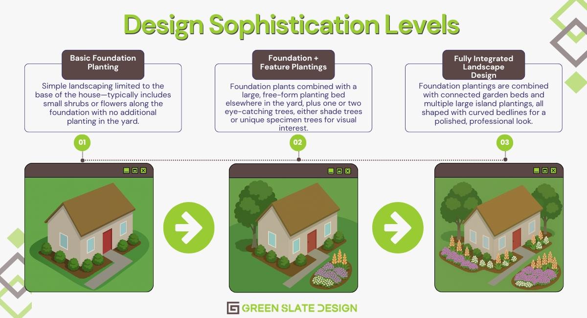 design sophistication levels infographics Green Slate Design (952) 903 4902 4951 W 77th St #75, Edina, MN 55435, USA design sophistication levels infographics Green Slate Design (952) 903 4902 4951 W 77th St #75, Edina, MN 55435, USA